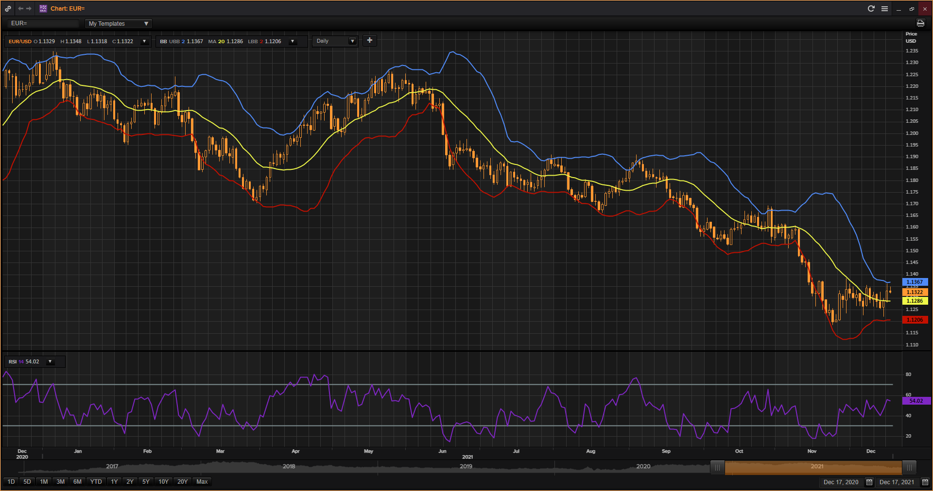 BKGR Global fx daily  29 12 2021